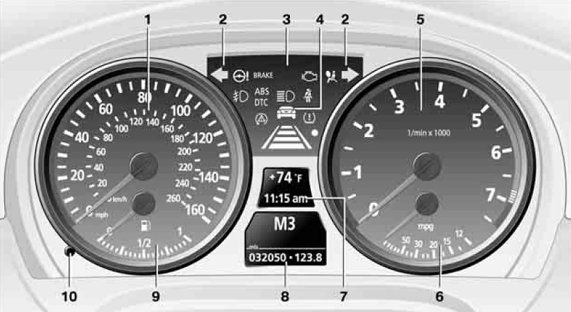 Bmw 3 Series Warning Lights Chart