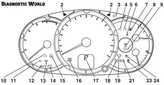 mitsubishi dashboard symbols