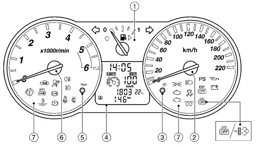 Dashboard indicator symbols nissan micra