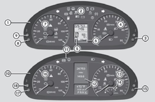 Mercedes Sprinter Speedo Instrument CLuster Dash Warning Light SYmbols Diagnostic World
