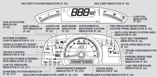 1998 Honda civic dashboard lights #7