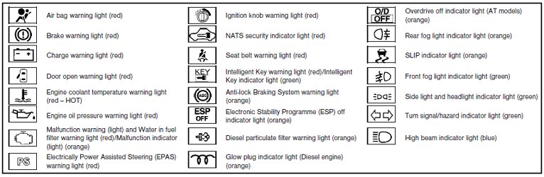 Dashboard reset codes jeep #2