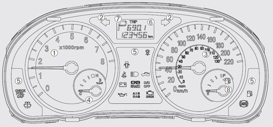 Kia Rio Mk2 Dashboard Warning Light Symbols Speedo Clock Diagnostic World