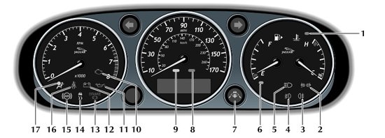 Jaguar Xj Instrument Cluster Speedo Warning Lights & Symbols Explained