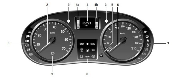 Renault Kangoo Mk1 Dashboard Speedo Warning Light Clock Warning Lights