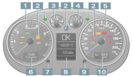Audi A2 Dashboard Warning Lights & Symbols