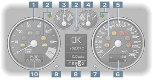 Audi TT MK1 Dashboard Warning Lights & Symbols