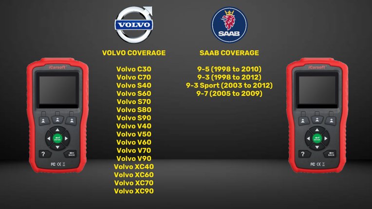 ICARSOFT VOL V1.0 VOL V2.0 VOL V3.0 VEHICLE COVERAGE LISTS DIAGNOSTIC WORLD