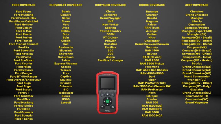 ICARSOFT FD V1.0 VEHICLE MANUFACTURER COVERAGE DIAGNOSTIC WORLD