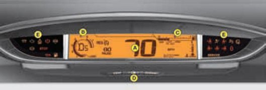 Citroen C4 Dashboard