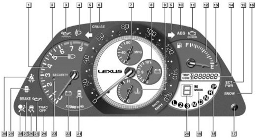 Lexus IS speedo dashboard warning light symbol lamps