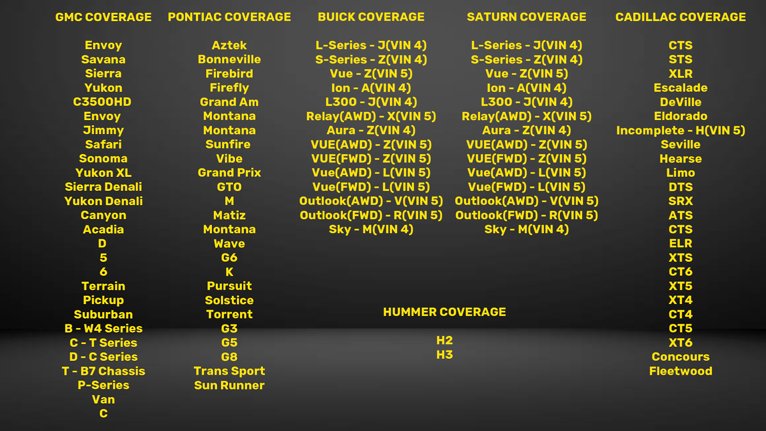 ICARSOFT US V4 VEHICLE COVERAGE LIST 1