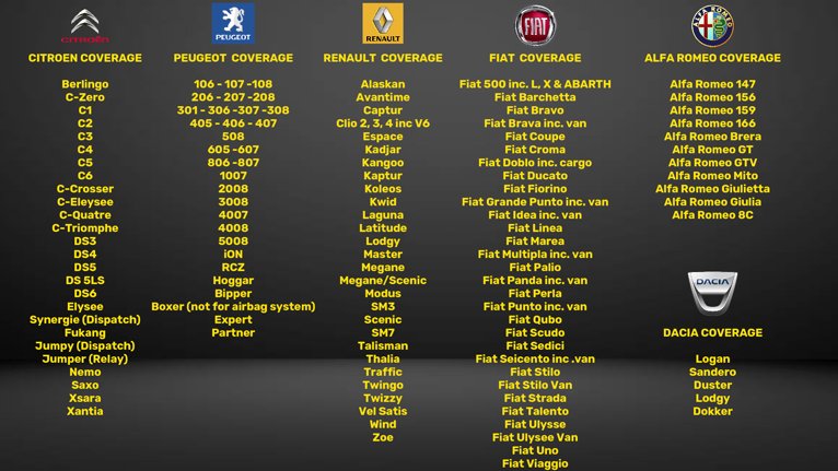 ICARSOFT US V4 VEHICLE COVERAGE LIST 1