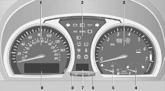 undertrykkeren Flyselskaber inaktive BMW X3 Car Warning Lights