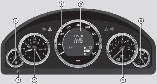 w212 e class dashboard