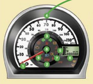 Citroen C1 dashboard