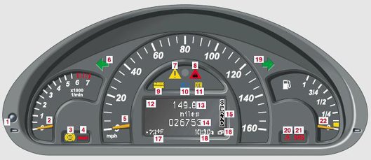 w203 dashboard