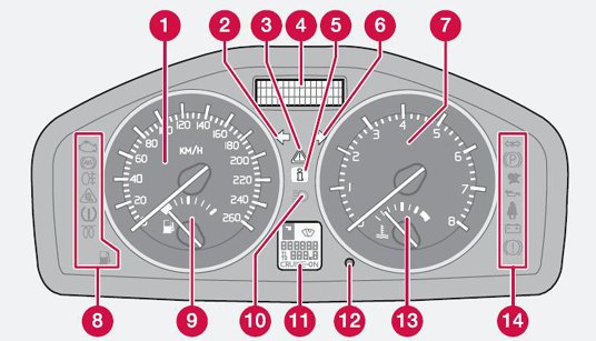 volvo c30 dash