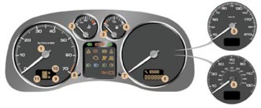 Peugeot 307 dashboard