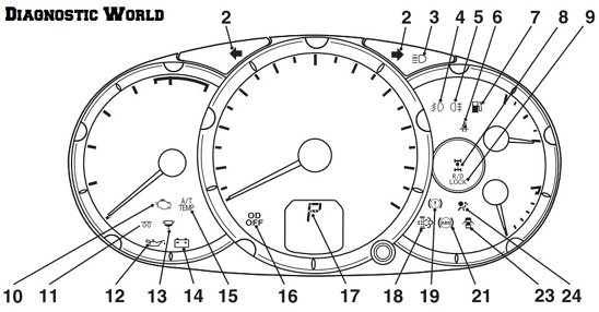 Mitsuibishi L200 Mk4 Dashboard Warning Light Symbols Speedo Cluster Diagnostic World