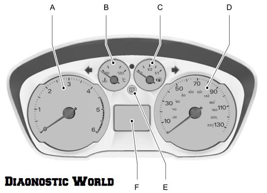 Ford Fusion Dashboard Warning Lights & Symbols