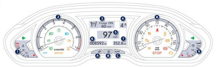 halstørklæde Sequel Skinne Peugeot 208 Car Warning Lights