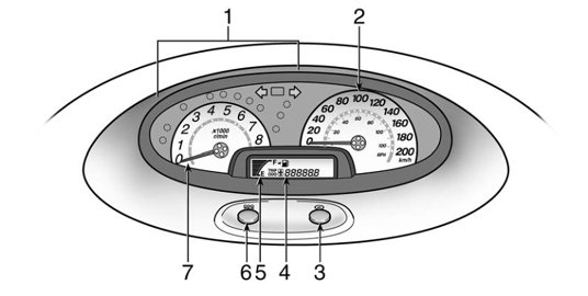 Toyota Yaris Mk1 Dashboard Warning Lights & Symbols