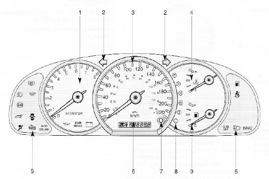 kia sedona mk1 speedo clock dials warning lamp symbols