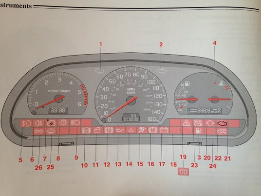 Volvo S40 V40 dash warning lights & symbols 2