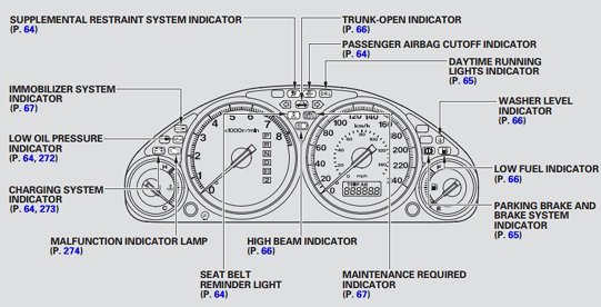 Honda Civic Mk9 Dashboard