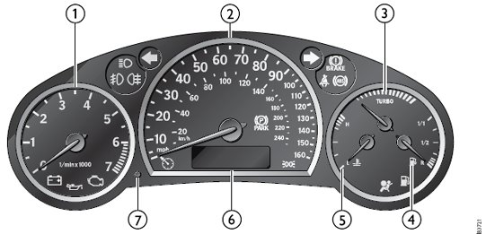Saab 9-3 Dashboard