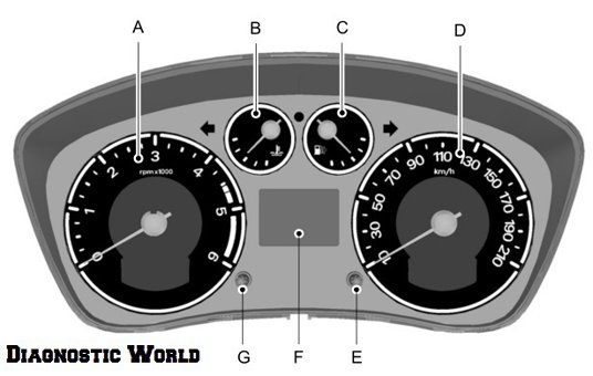 Ford Fusion Dashboard Warning Lights & Symbols