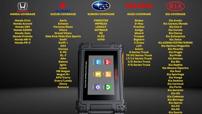 ICARSOFT JP V4.0 VEHICLE COVERAGE LIST DIAGNOSTIC WORLD 2