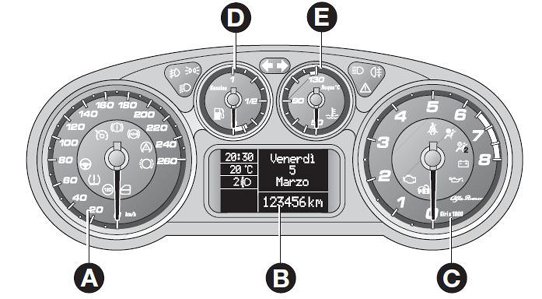 Alfa Romeo Mito dashboard