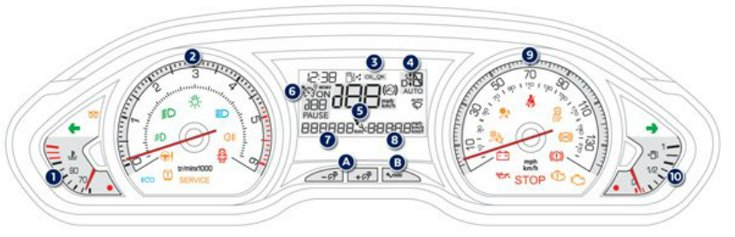 Peugeot 208 dashboard