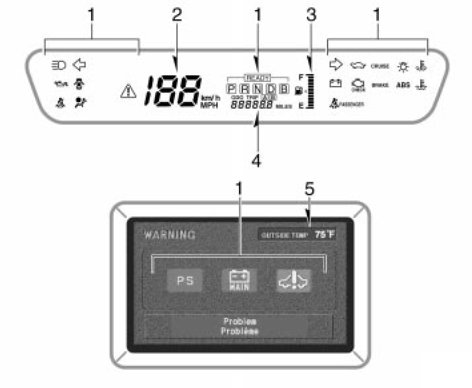 Toyota Yaris Mk1 Dashboard Warning Lights & Symbols