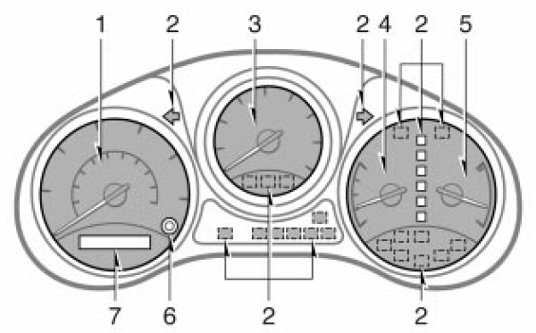 Toyota Rav 4 Dashboard Warning Lights & Symbols