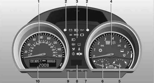 Z4 E89 Roadster dashboard lights