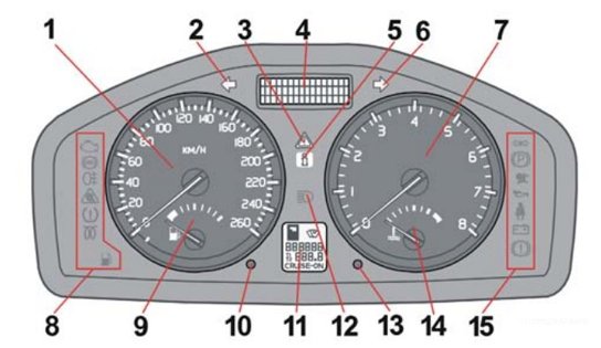 æg etisk hydrogen Volvo V50 Car Warning Lights