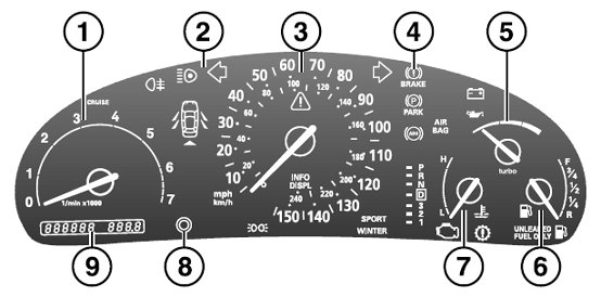 Saab 9-3 Dashboard