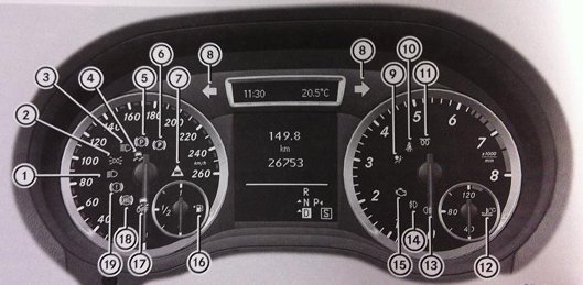 b class dashboard layout