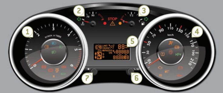 Peugeot 308 Mk2 dashboard