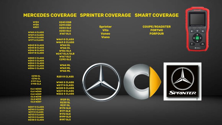 ICARSOFT MB V1.0 SCAN TOOL COVERAGE MERCEDES SMART SPRINTER