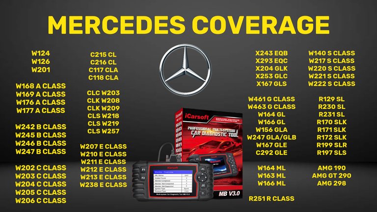 ICARSOFT MB V3.0 MERCEDES CAR COVERAGE LIST DIAGNOSTIC WORLD