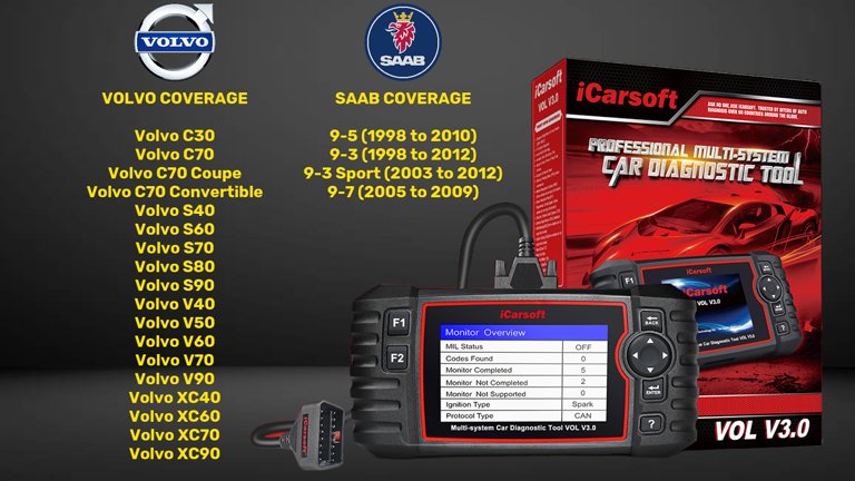 ICARSOFT VOL V3.0 VEHICLE COVERAGE DIAGNOSTIC WORLD