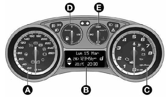 Alfa Romeo Giulietta dashboard