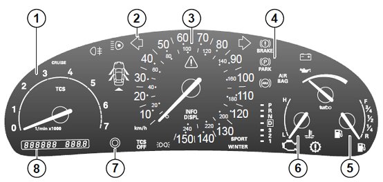 Saab 9-5 Dashboard