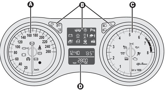 Alfa Romeo 159 dashboard