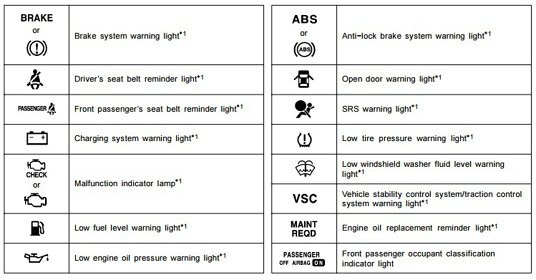 Toyota Corolla E140 E150 Car Warning Lights