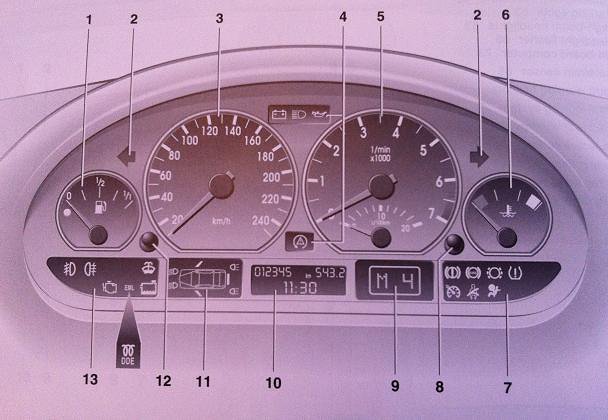 bmw dashboard symbols